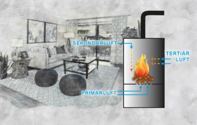 Schema zur Luftzufuhr am Kaminofen