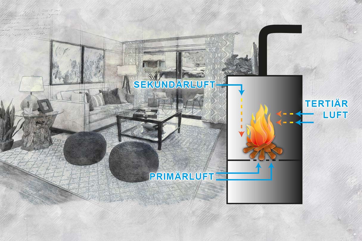 Schema zur Luftzufuhr am Kaminofen