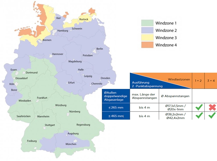 Windlastzonen Deutschland