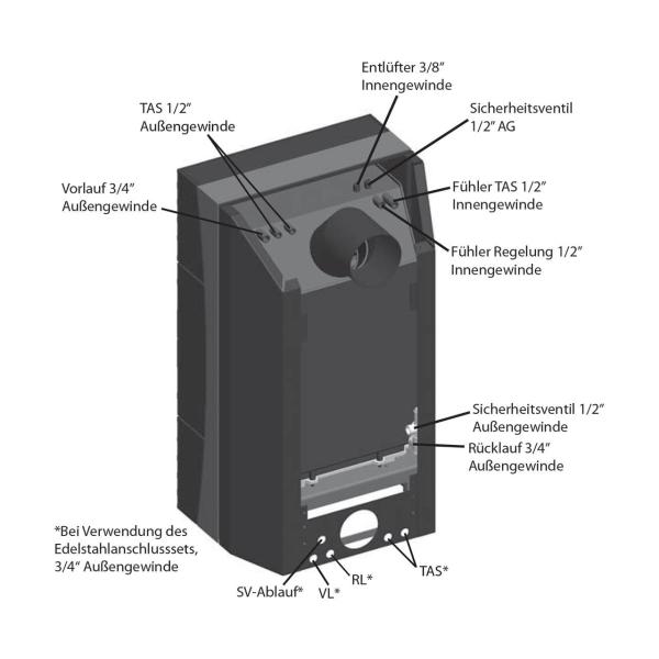 Leda Fondia Kaminofen im Sale | ofen.de | ofen.de