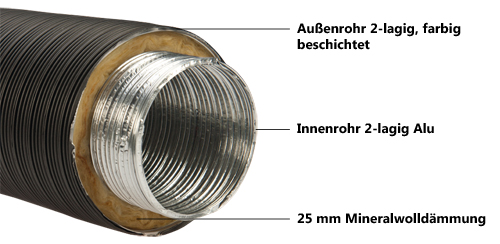 CB-Tec Aluflexrohr isoliert Schwarz 75 cm, Isoliertes Aluflexrohr, Warmluftverteilung, Kaminzubehör