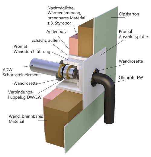 Wanddurchführung ofenrohr